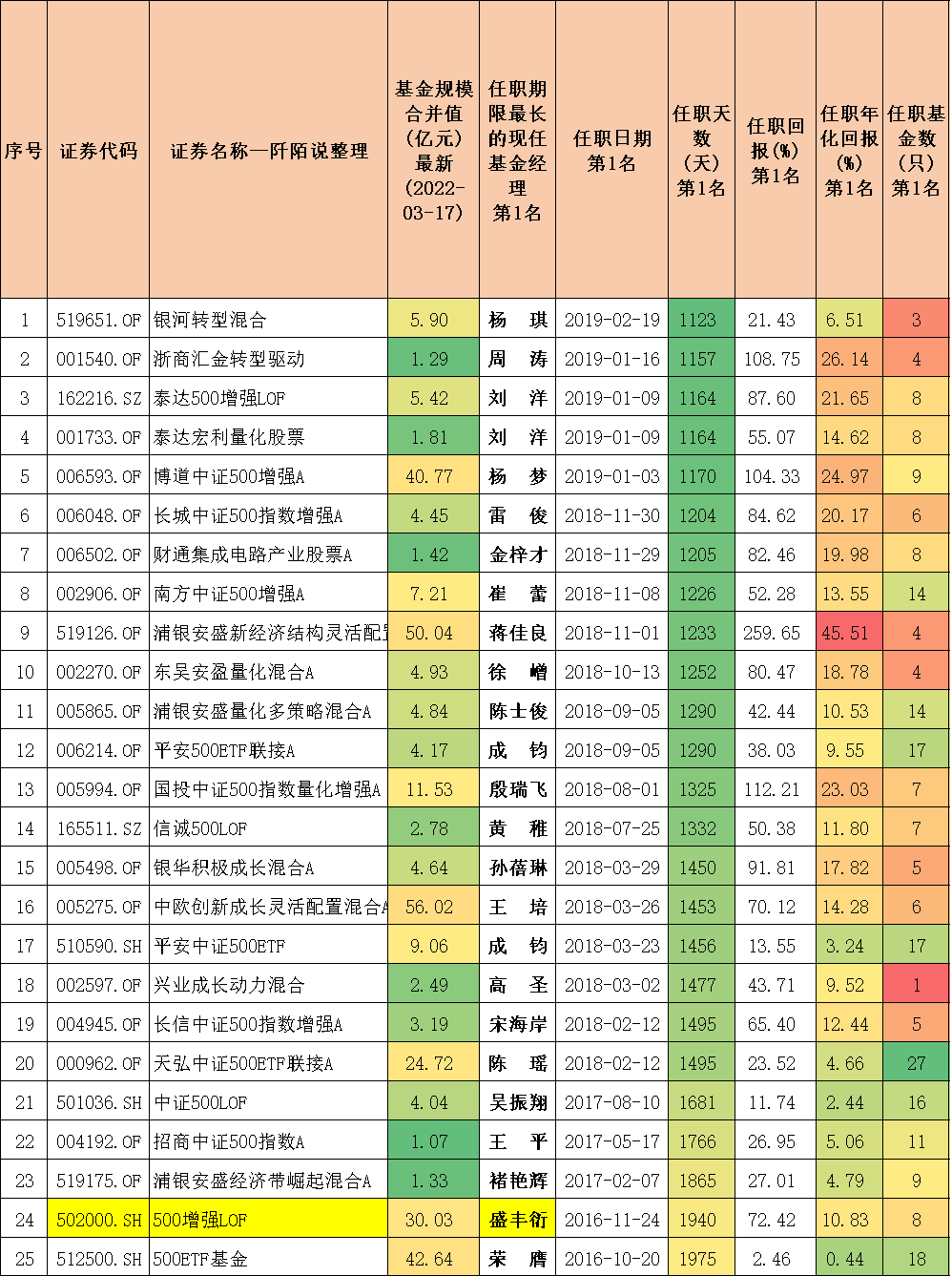 封闭式基金排行一览表（封闭式基金排行一览表下载）-第11张图片-交易所